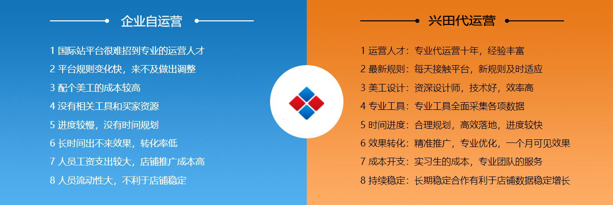 安庆阿里国际站代运营  第2张