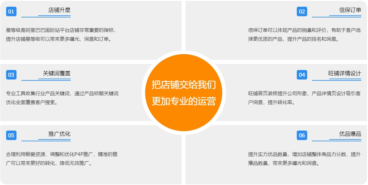 安庆阿里国际站代运营  第3张