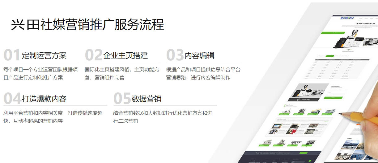 安庆海外社交媒体营销  第5张